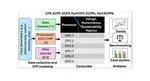 CarbonSet: A Dataset to Analyze Trends and Benchmark the Sustainability of CPUs and GPUs